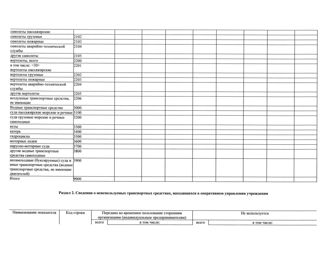 Отчет о результатах деятельности МАОУ СОШ№18 с УИОП за 2023г-50.png